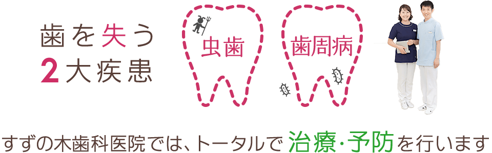 歯を失う2大疾患「虫歯」「歯周病」すずの木歯科医院では、トータルで治療・予防を行います